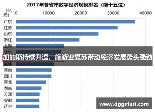 加的斯持续升温，旅游业复苏带动经济发展势头强劲