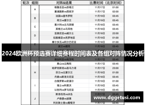 2024欧洲杯预选赛详细赛程时间表及各组对阵情况分析